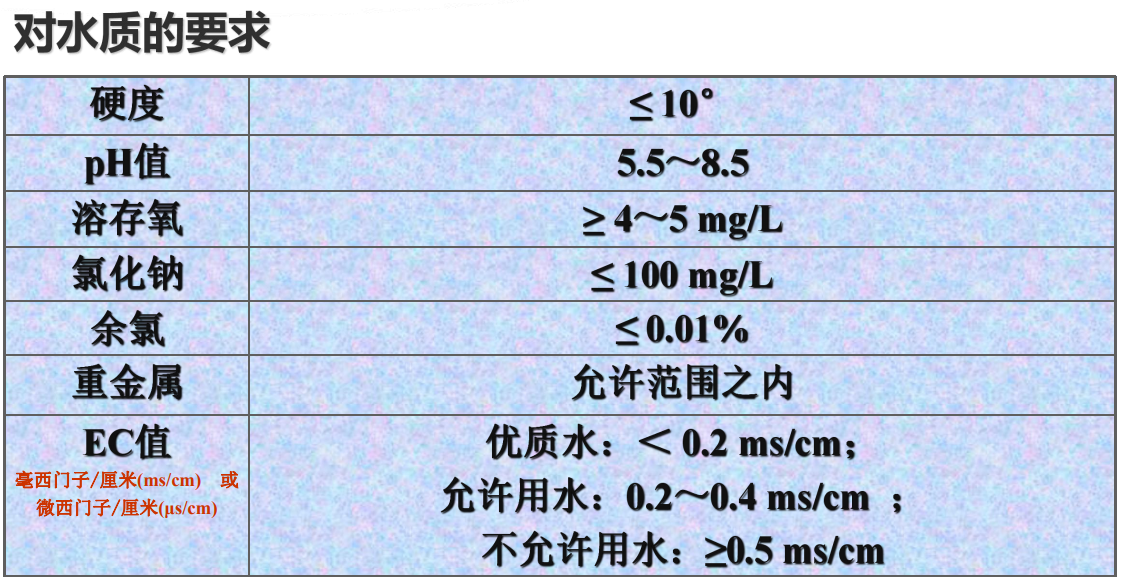 無(wú)土栽培對(duì)水質(zhì)的要求.png
